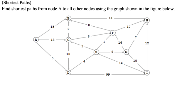 (Solved) : Shortest Paths Find Shortest Paths Node Nodes Using Graph ...