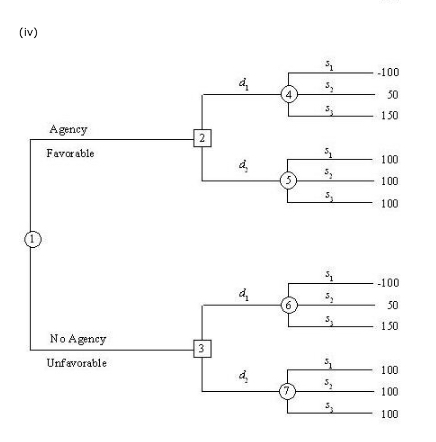 Solved Problem 13-19 Hale's TV Productions is considering | Chegg.com