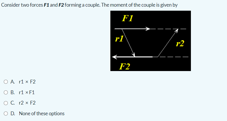 Solved Consider Two Forces F1 And F2 Forming A Couple. The | Chegg.com