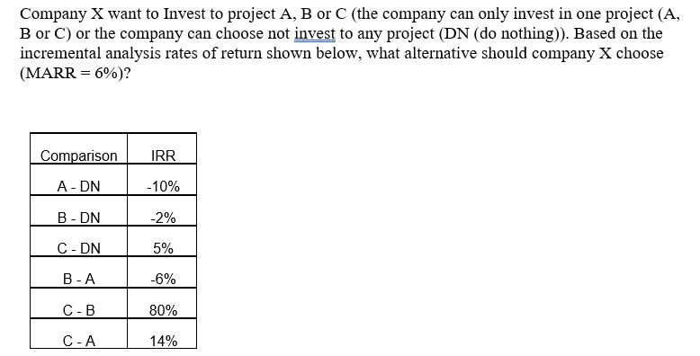 Company X Want To Invest To Project A, B Or C (the | Chegg.com