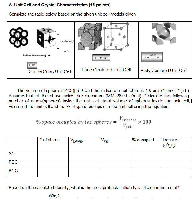 Solved A. Unit Cell and Crystal Characteristics (15 points) | Chegg.com