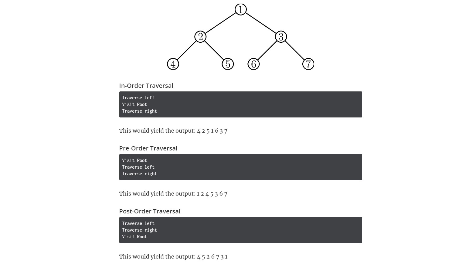Solved in C++ Create a solution, from scratch, to complete | Chegg.com
