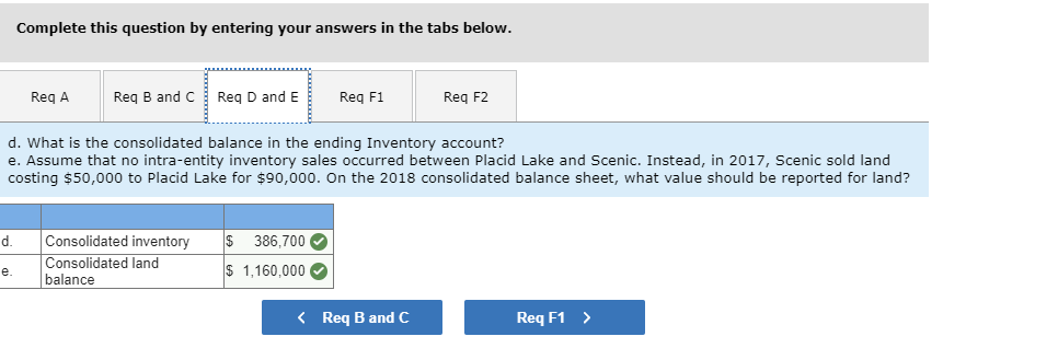 solved-following-are-selected-account-balances-from-penske-chegg