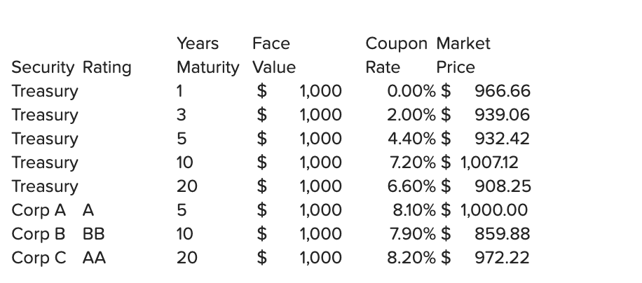 Solved What is the BB (double-B rated corporate bond) | Chegg.com