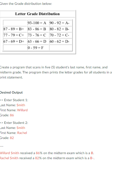 Solved Given the Grade distribution below: Create a program | Chegg.com