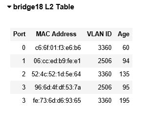 Solved Topology Interfaces (MAC) bridge05 Interface MAC | Chegg.com