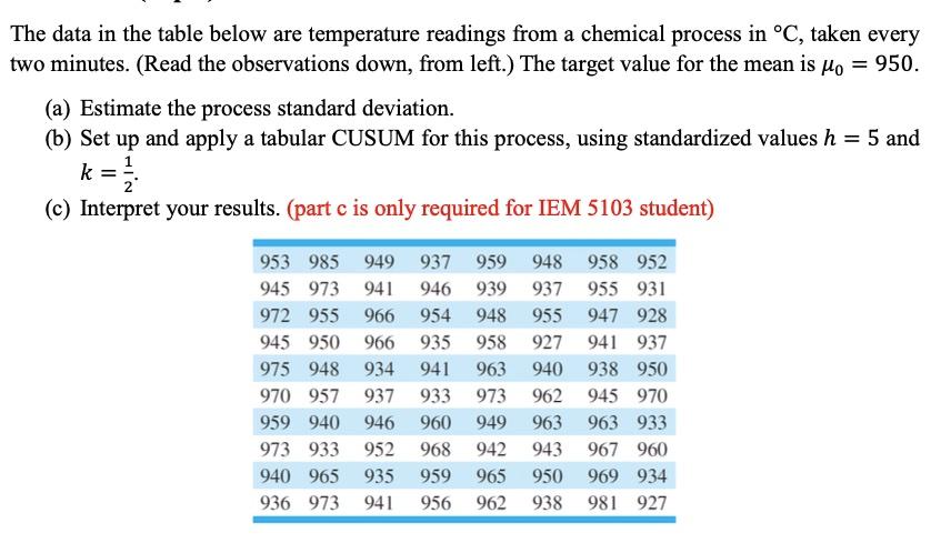 Solved The data in the table below are temperature readings | Chegg.com