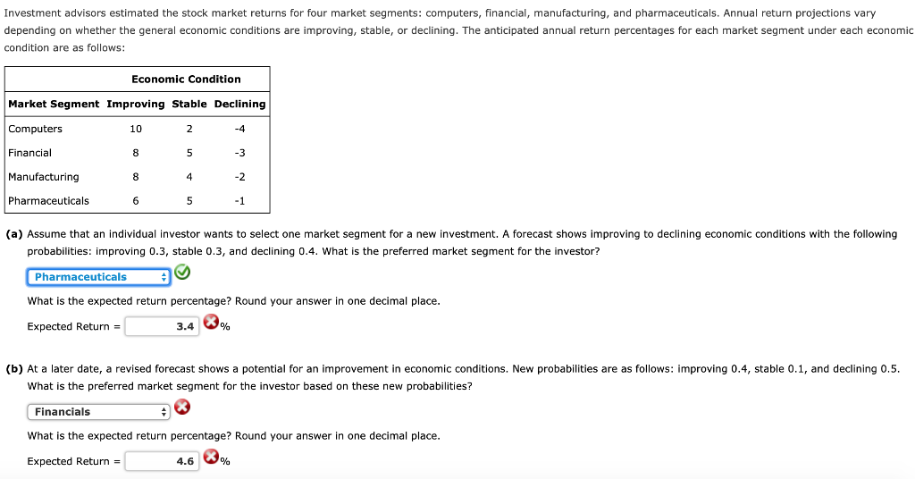 Solved Investment advisors estimated the stock market