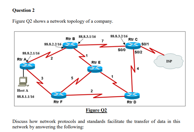 Solved Figure Q2 shows a network topology of a company. | Chegg.com