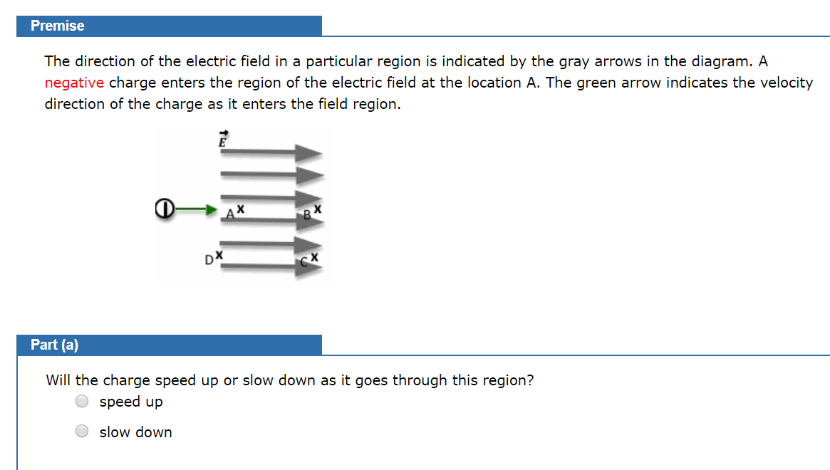 Solved Premise The direction of the electric field in a | Chegg.com