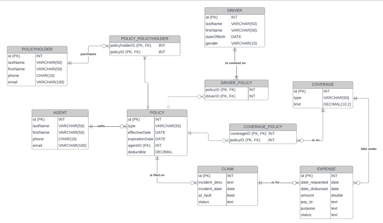 ITCS Topic 3 CQL Query Assignment 6160 In this | Chegg.com