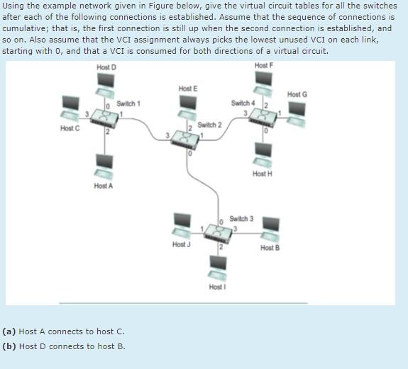 Solved Using The Example Network Given In Figure Below, Give | Chegg.com