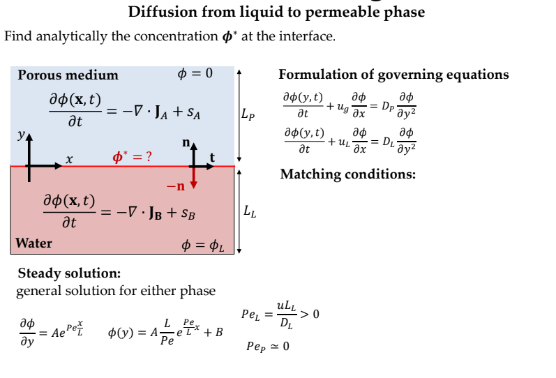Solved Diffusion from liquid to permeable phase Find | Chegg.com