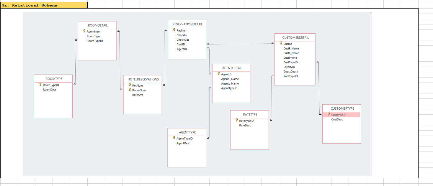 Solved 4. ENTITY-RELATIONSHIP MODEL: a. Create the | Chegg.com