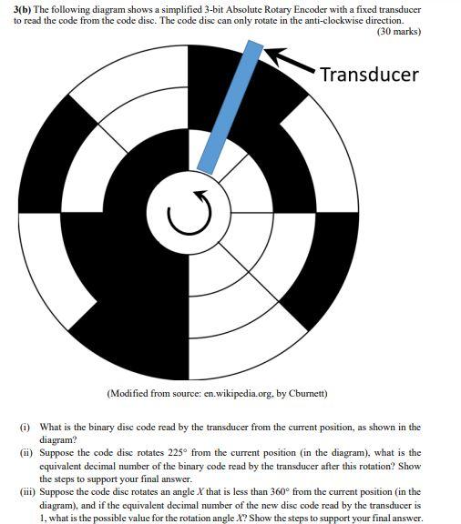 Solved 3(b) The following diagram shows a simplified 3-bit | Chegg.com