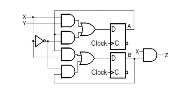 Solved a) Find the state table for the above logic | Chegg.com