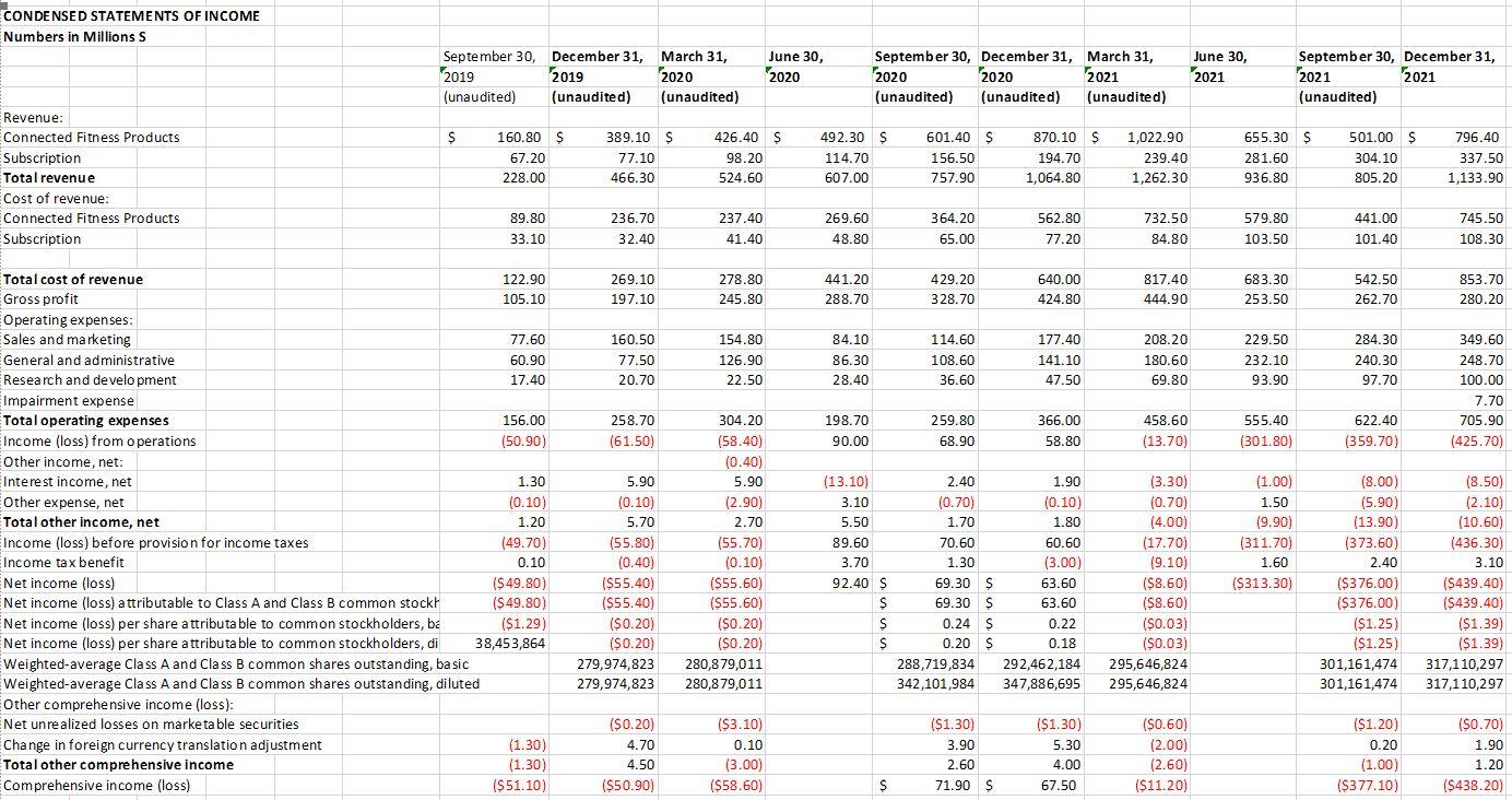 Solved Compute the same-quarter to same-quarter percentage | Chegg.com