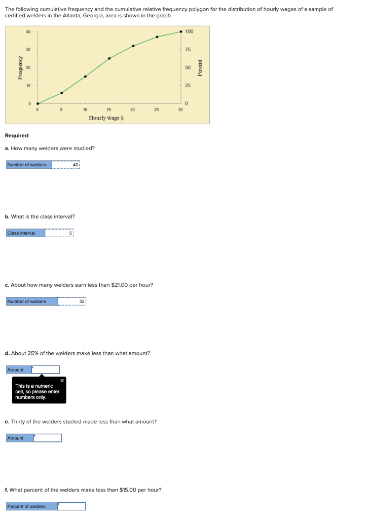 Solved The following cumulative frequency and the cumulative | Chegg.com