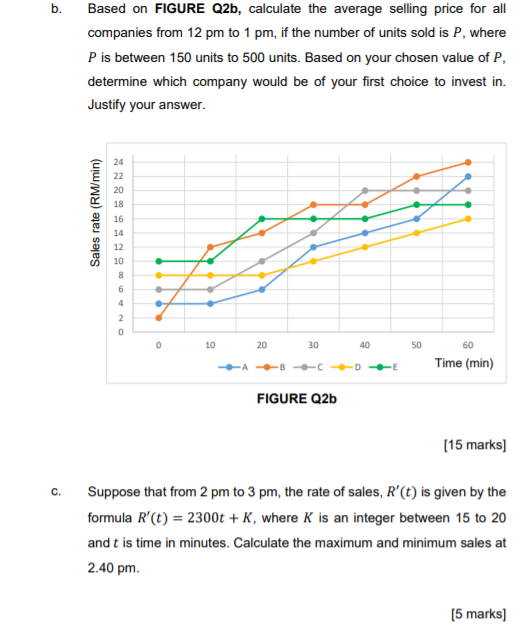 Solved 2. FIGURE Q2a shows the rates of change in sales of | Chegg.com
