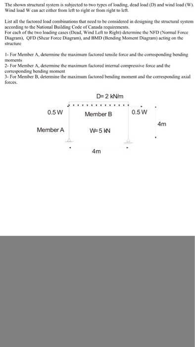 Solved The shown structural system is subjected to two types | Chegg.com