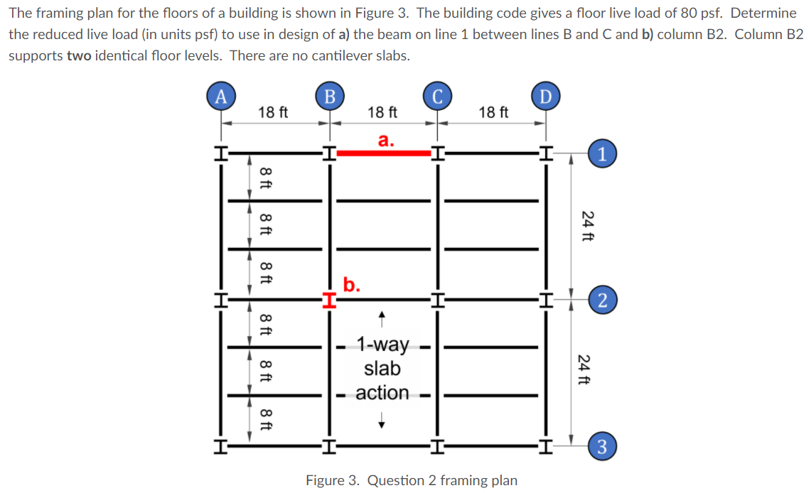 Solved The framing plan for the floors of a building is | Chegg.com