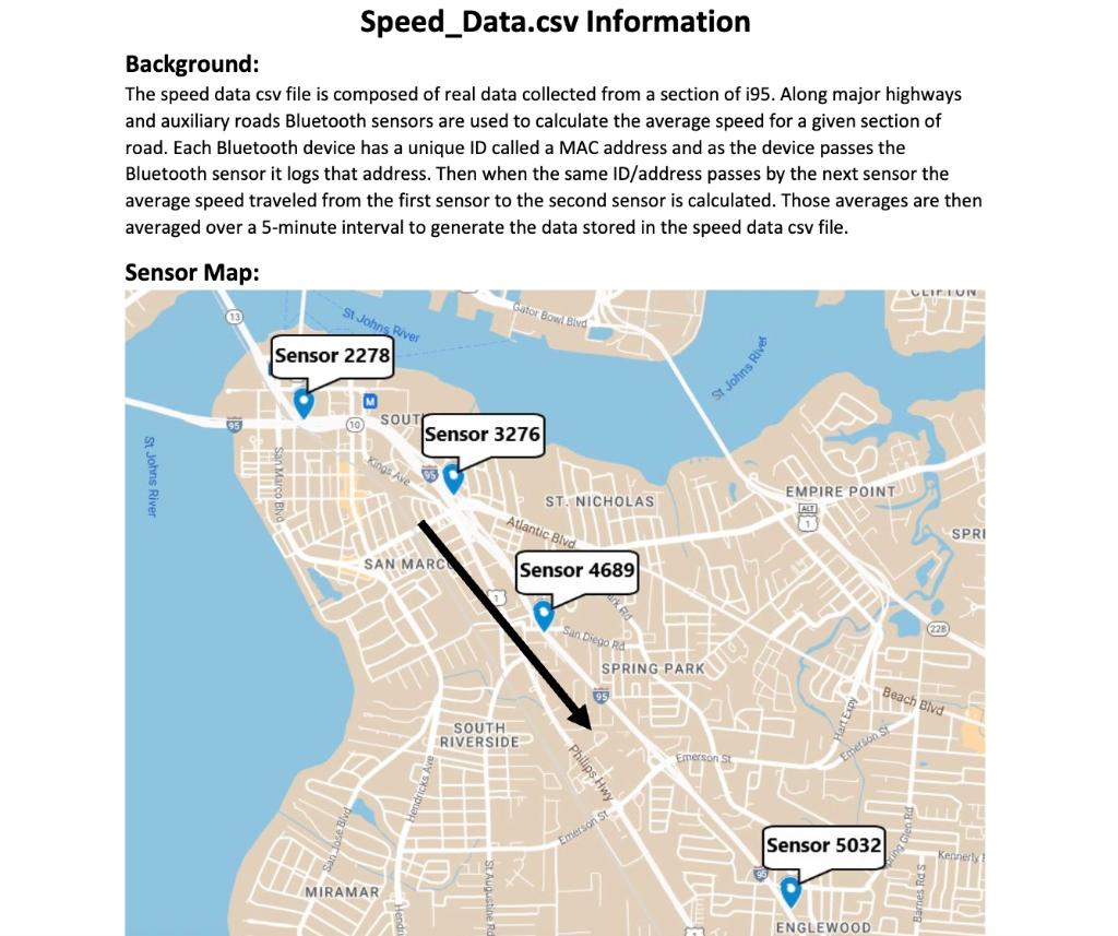 Help With Program In JAVA please!!! Project 2 – Data | Chegg.com