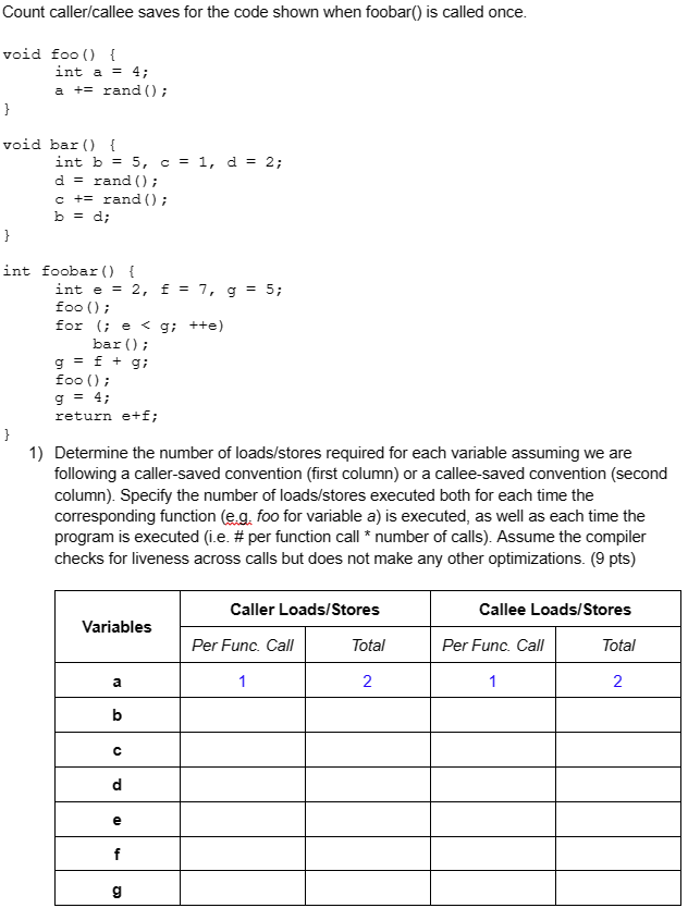 Solved 1) Determine the number of loads/stores required for | Chegg.com