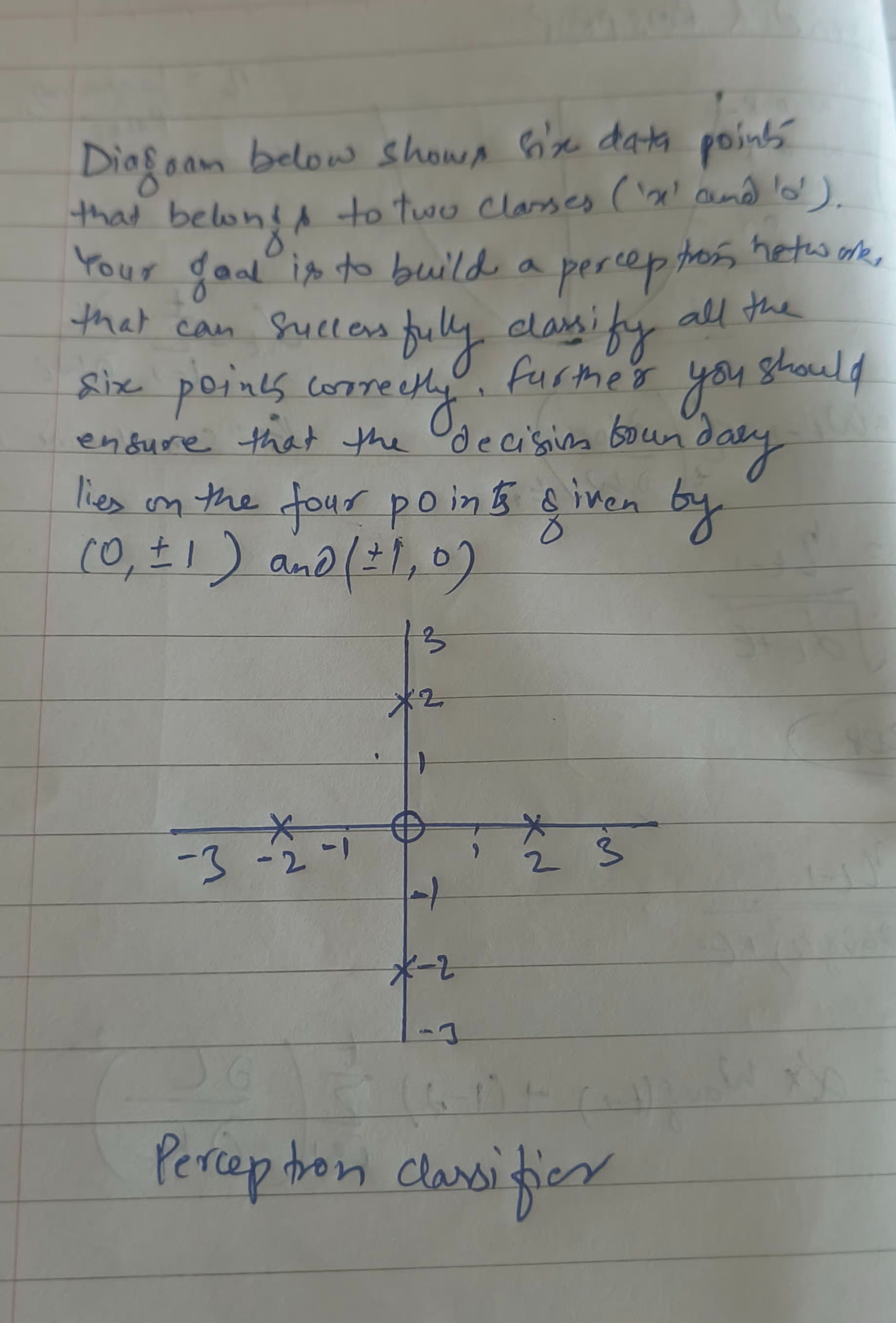 Solved Diagram below shows six data points that belong to | Chegg.com