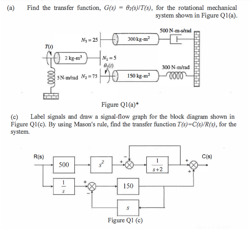 Solved (a) Find the transfer function, G(s)=θ2(s)/T(s), for | Chegg.com