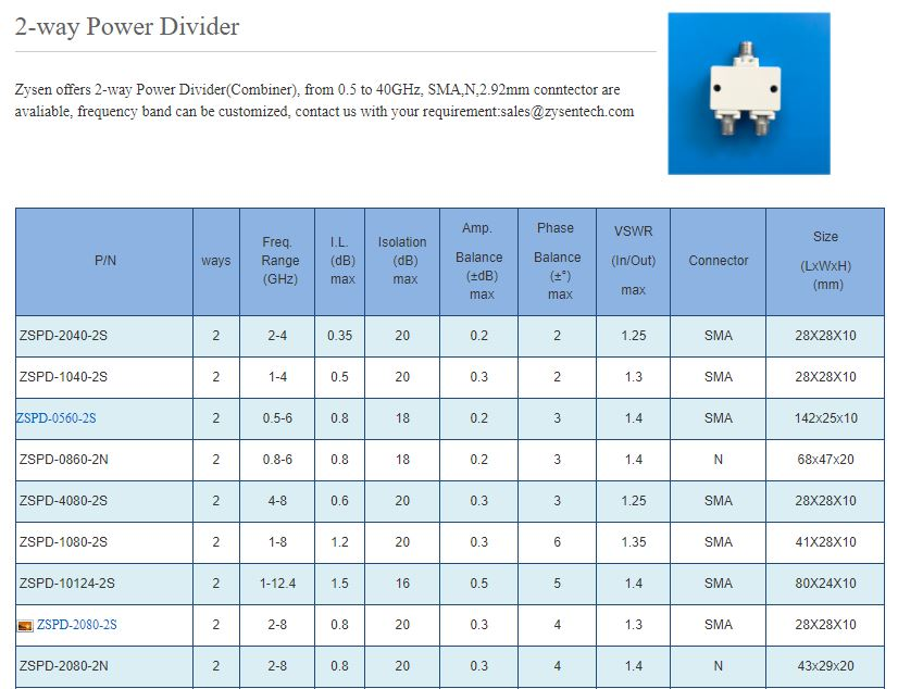 When you define the dividers and when they are