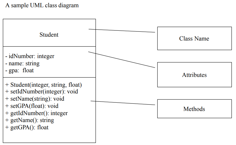 Solved OBJECT ORIENTED PROGRAMMING Perform an object | Chegg.com