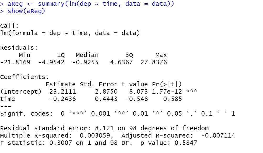 Solved In this lab, I looked at the relationship between | Chegg.com