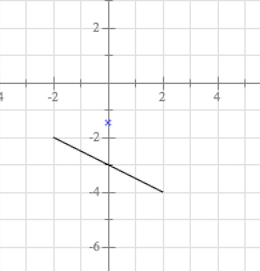 Solved The Graph Of Y F X Is Shown Below Graph Y 1 2f X Chegg Com