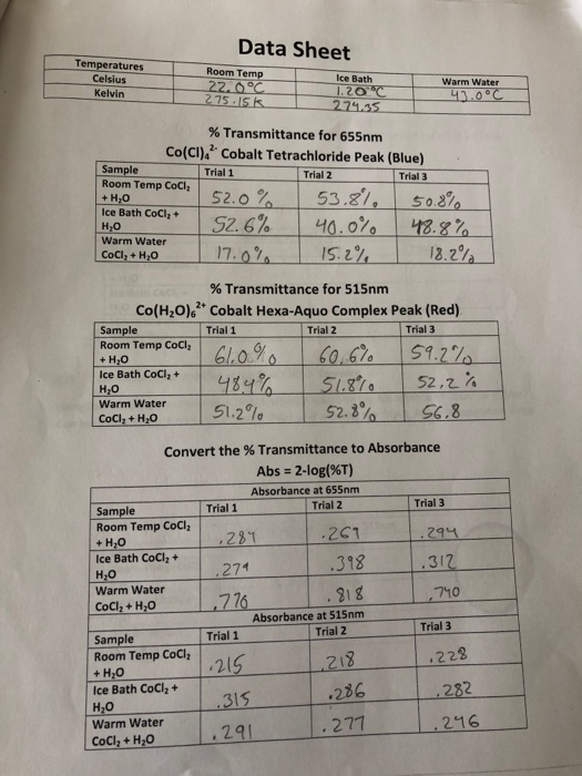 Data Sheet Temperatures Celsius Room Temp 22 0 C