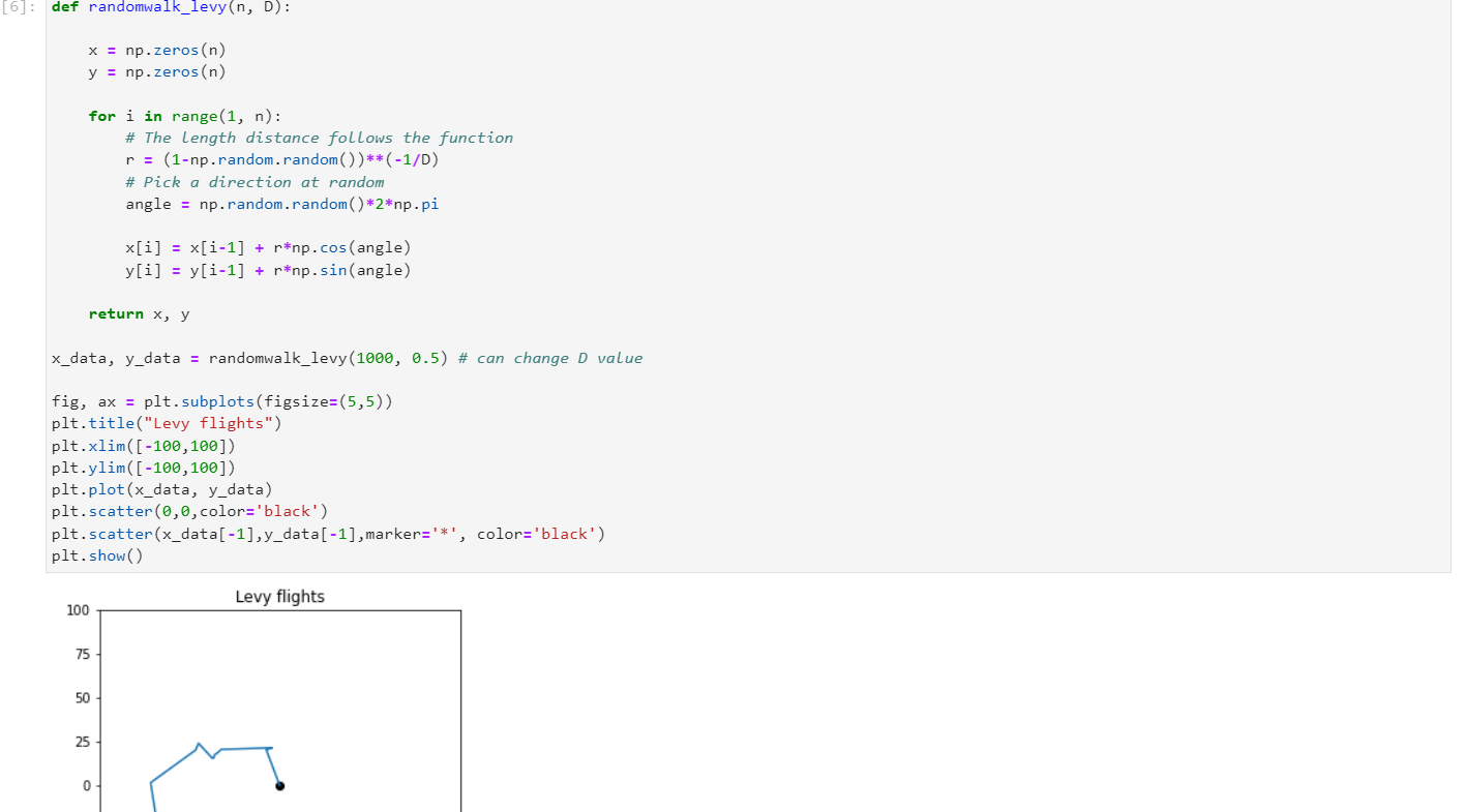 Solved Creating a Python Simulation of 4 different walks | Chegg.com