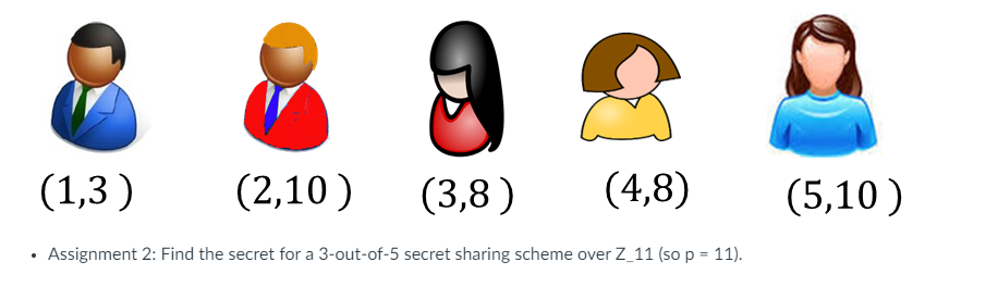 Solved Assignment 2: Find the secret for a 3-out-of-5 | Chegg.com