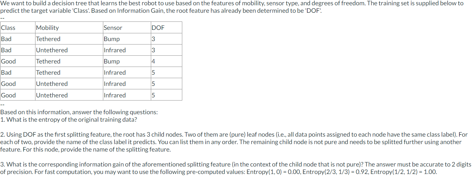 Solved Based on this information, answer the following | Chegg.com