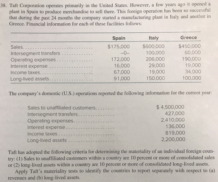 solved-38-taft-corporation-operates-primarily-in-the-united-chegg