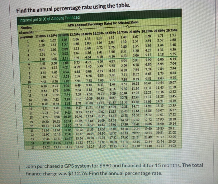 solved-find-the-annual-percentage-rate-using-the-table-chegg