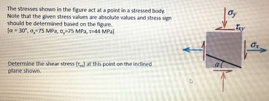 Solved The stresses shown in the figure act at a point in a | Chegg.com