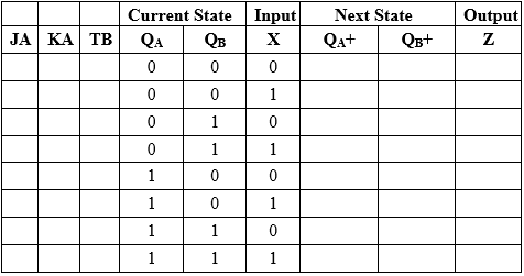 Solved The shape of the circuit with one input (X) and one | Chegg.com
