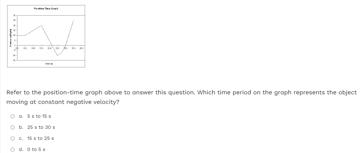 Solved Refer To The Position Time Graph Above To Answer This Chegg Com   Phpnks14A