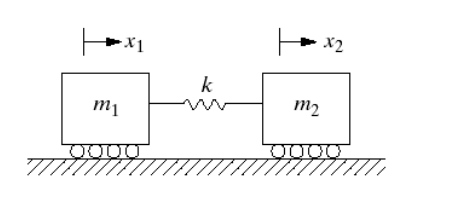 Solved Find the equation of motion and natural frequencies | Chegg.com