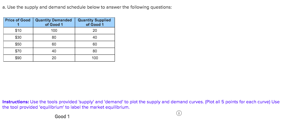 Solved a. Use the supply and demand schedule below to answer | Chegg.com