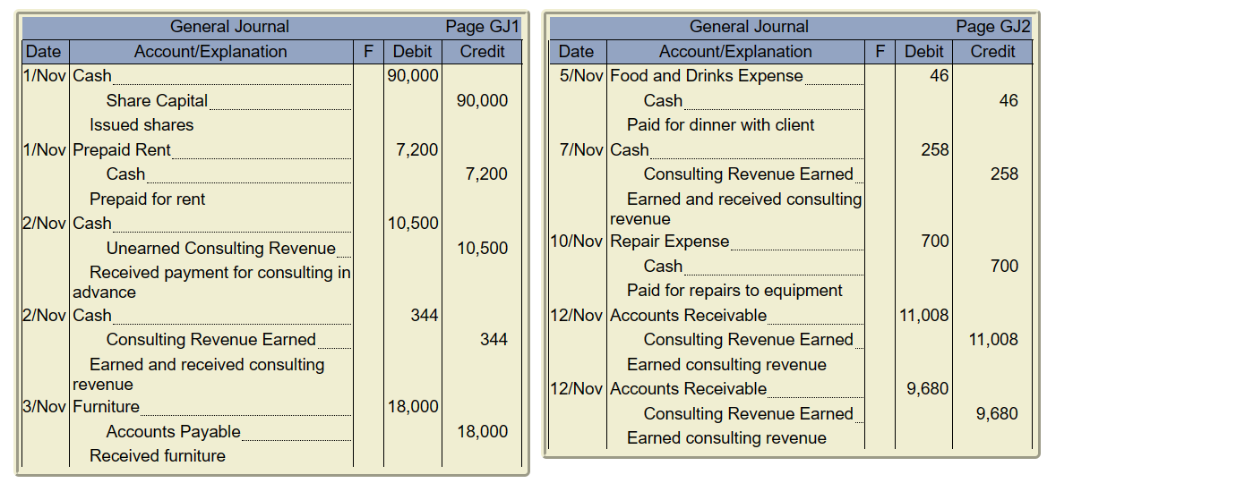 Help for accounting Green boxes is what I got right | Chegg.com