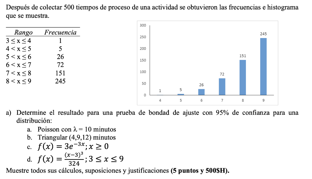 Después de colectar 500 tiempos de proceso de una actividad se obtuvieron las frecuencias e histograma que se muestra. a) Det