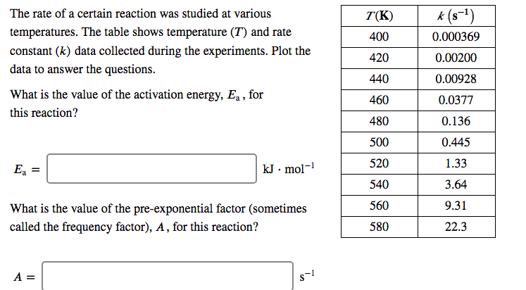 Solved The rate of a certain reaction was studied at various | Chegg.com