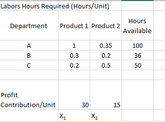 Solved How much is supposed to be paid per hour of overtime | Chegg.com