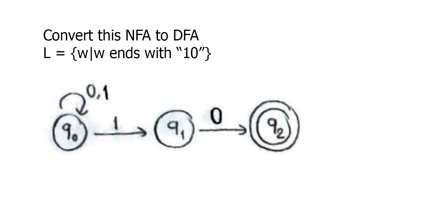 Convert this NFA to DFA L = {w/w ends with 10} 4@_@