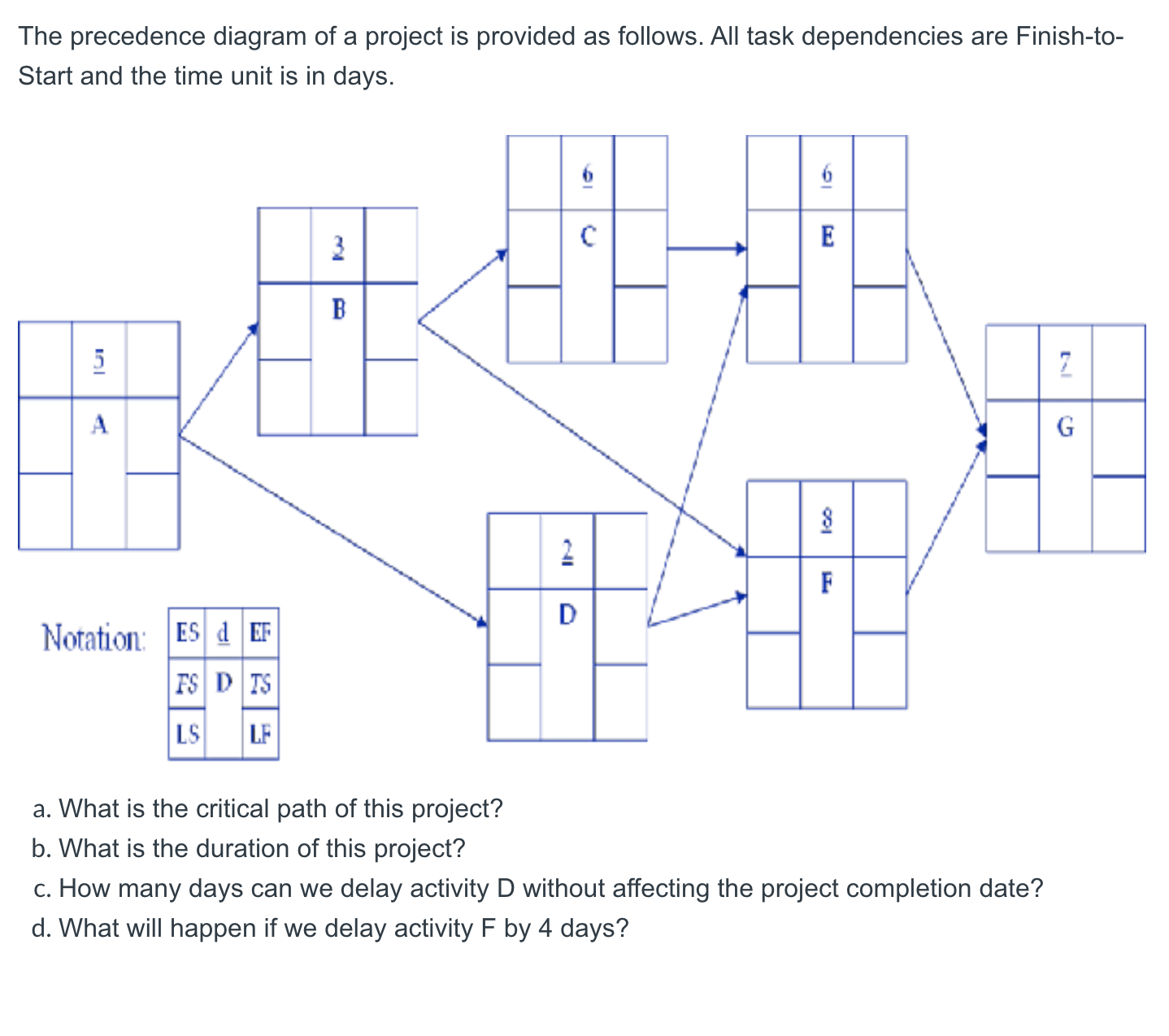 Solved The Precedence Diagram Of A Project Is Provided As | Chegg.com